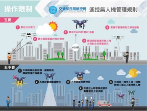 無人機操作限制五要五不要