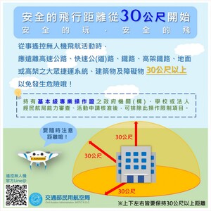 安全飛行距離從30公尺開始