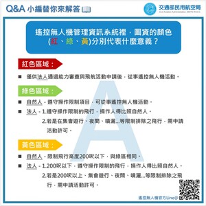 無人機圖資紅綠黃的意義