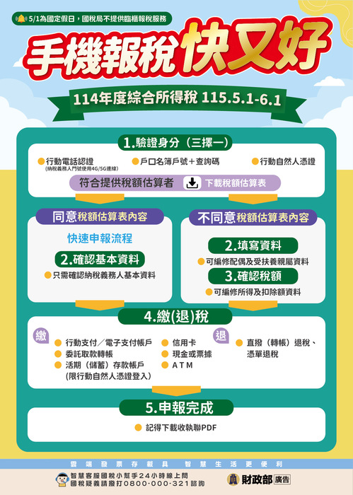 手機報稅活動DM2